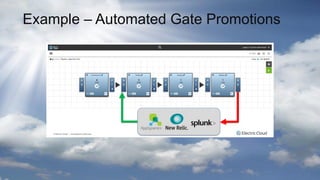 Example – Automated Gate Promotions
 