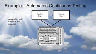 Example – Automated Continuous Testing
Automated test
selection and
analysis
 