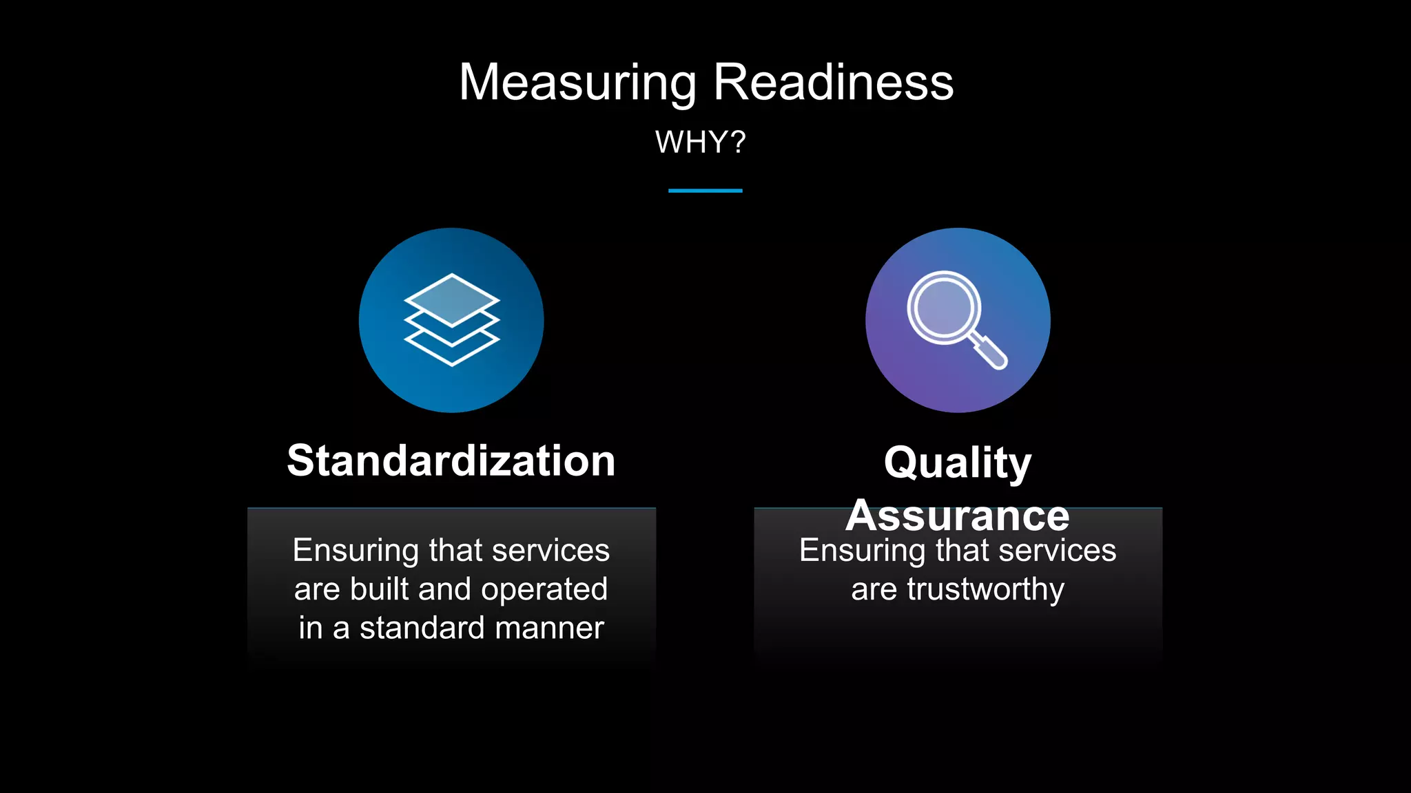 Measuring Readiness
WHY?
Ensuring that services
are built and operated
in a standard manner
Standardization
Ensuring that services
are trustworthy
Quality
Assurance
 