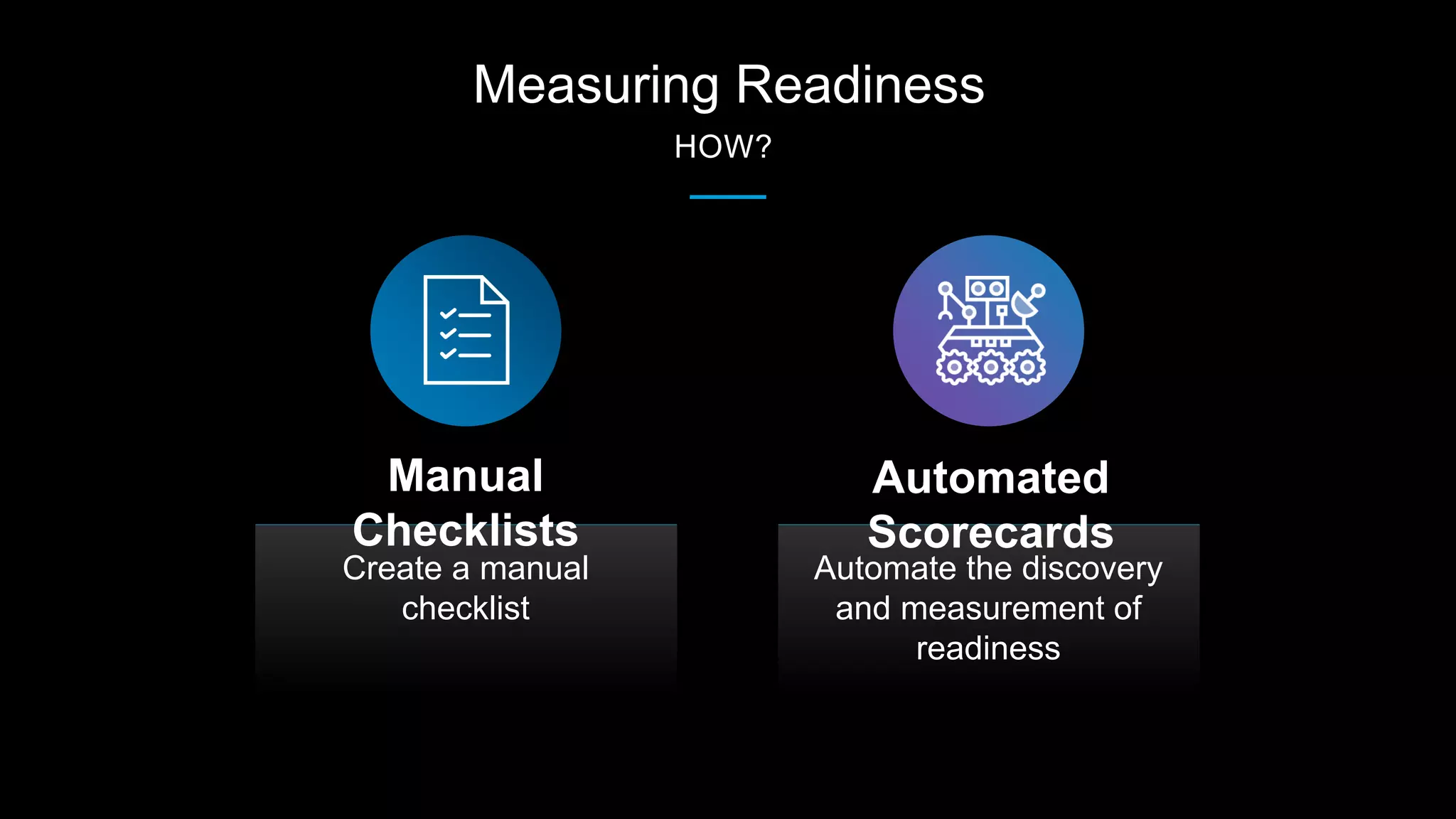 Measuring Readiness
HOW?
Create a manual
checklist
Manual
Checklists
Automate the discovery
and measurement of
readiness
Automated
Scorecards
 