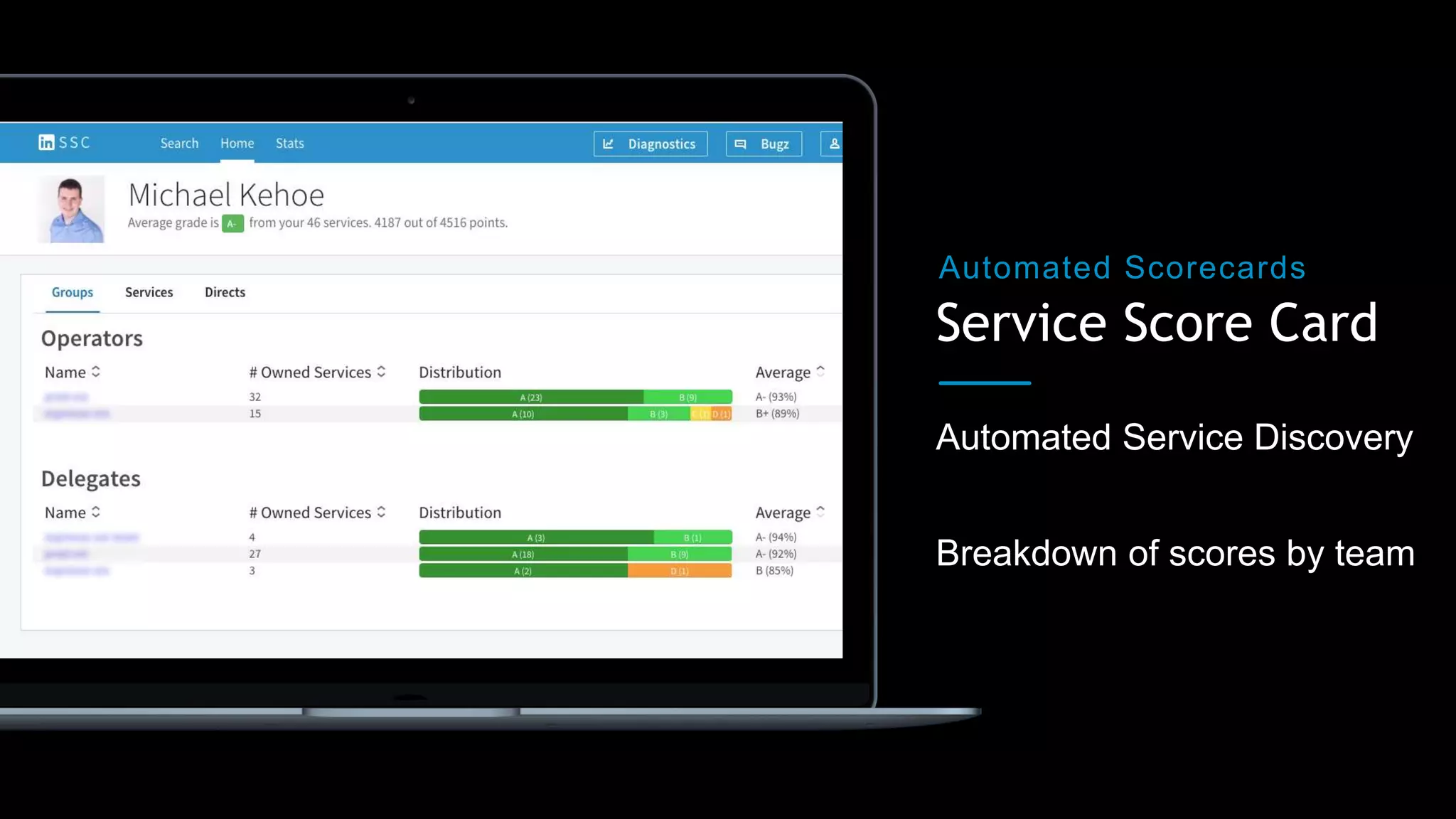 Breakdown of scores by team
Automated Service Discovery
Service Score Card
Automated Scorecards
 