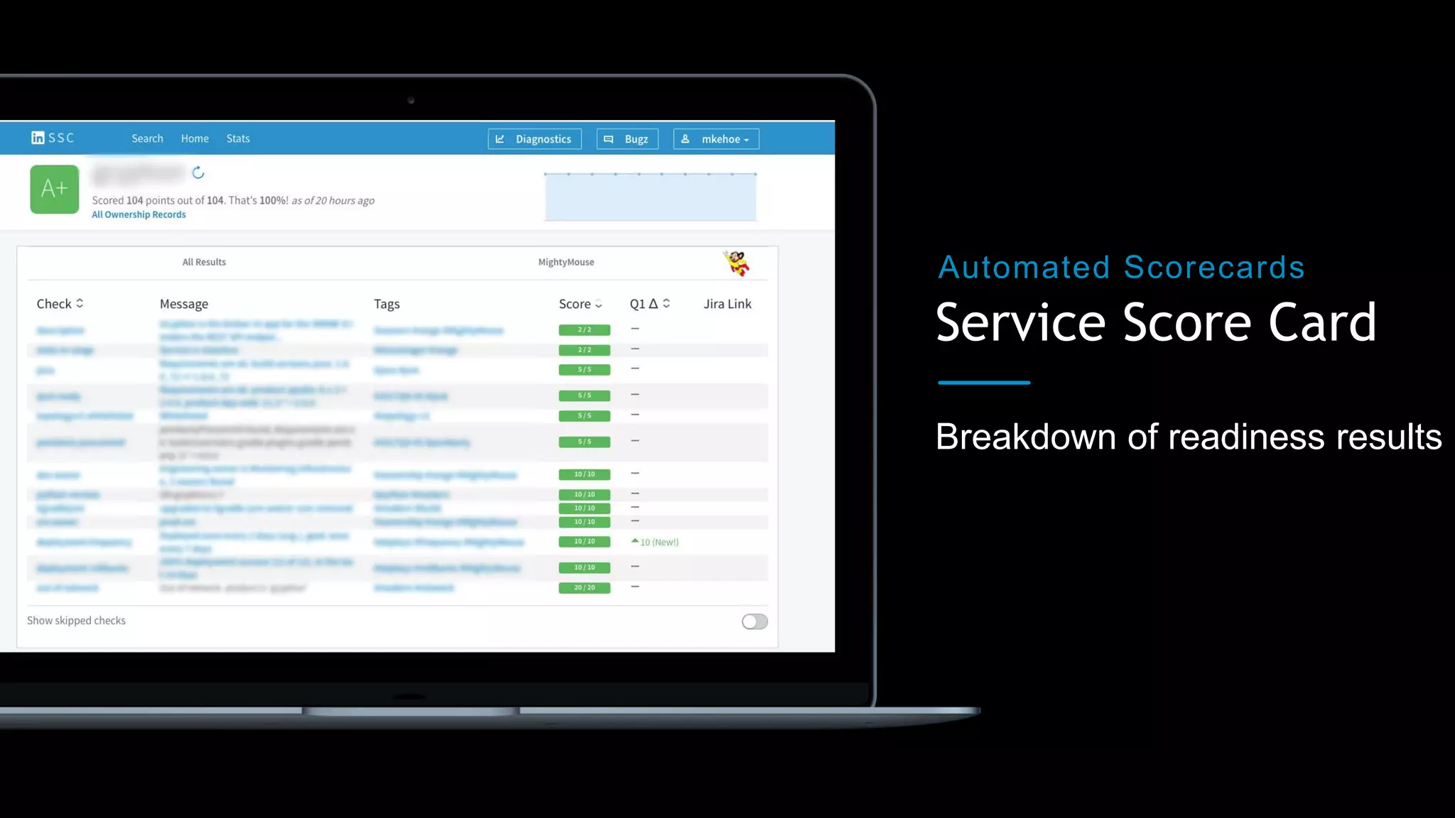 Breakdown of readiness results
Service Score Card
Automated Scorecards
 
