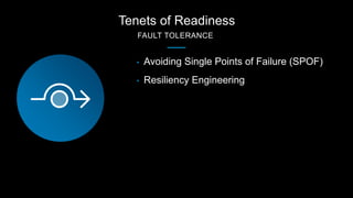 Tenets of Readiness
FAULT TOLERANCE
• Avoiding Single Points of Failure (SPOF)
• Resiliency Engineering
 