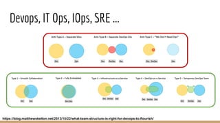 Devops, IT Ops, IOps, SRE ...
https://blog.matthewskelton.net/2013/10/22/what-team-structure-is-right-for-devops-to-flourish/
 