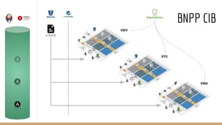 BNPP CIB
DEV
STG
PRD
v 0.4.0
 