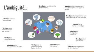 L’ambiguïté...
“DevOps est un mouvement,
une philosophie, une façon de
penser”
“DevOps est une personne qui
maîtrise le rôle de Dev et d’Ops”
“DevOps est
l'intégration
continue”
“DevOps est un
titre de job”
“DevOps est
l’automatisation”
“DevOps est une équipe
de Dev et d’Ops”
“DevOps est un
mouvement culturelle”
“DevOps est le
monitoring”
“DevOps se sont de petits
déploiement”
“DevOps opère
l’infrastructure
par le code”
“DevOps échange
les features”
“DevOps est le
kanban pour Ops”
“DevOps est la
collaboration des
Ops et des Dev”
 