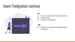 Avant l'intégration continue
❏ Aucune maîtrise du livrable par les Dev
❏ Qualité faible
❏ Livraison trimestrielle
❏ Maintien en conditions opérationnelles
chaotiques
Dev
Ops
 