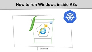 How to run Windows inside K8s
Linux host
VM
 