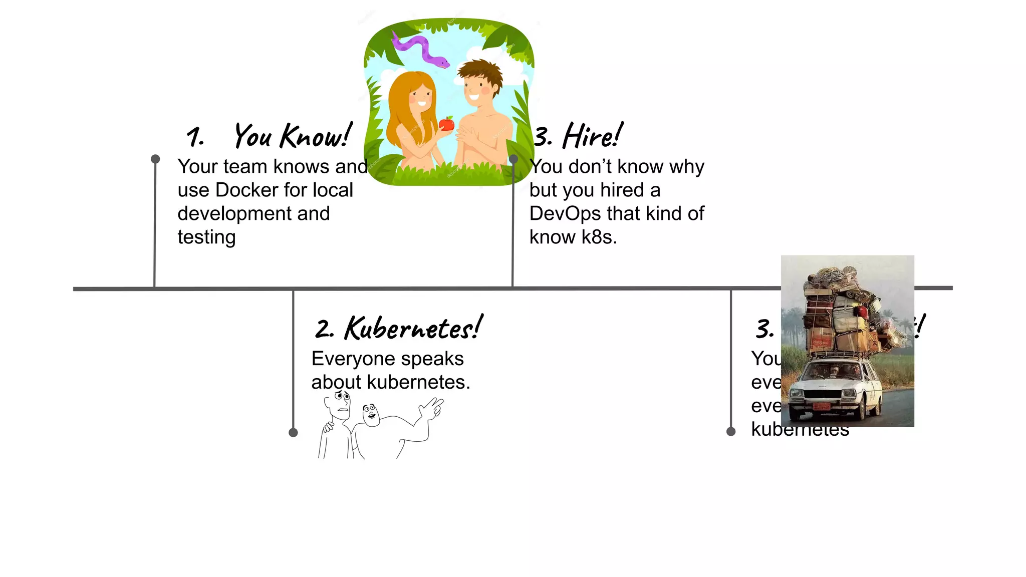 1. You Know!
Your team knows and
use Docker for local
development and
testing
2. Kubernetes!
Everyone speaks
about kubernetes.
3. Hire!
You don’t know why
but you hired a
DevOps that kind of
know k8s.
3. Excitement!
You are moving
everything and
everyone to
kubernetes
 