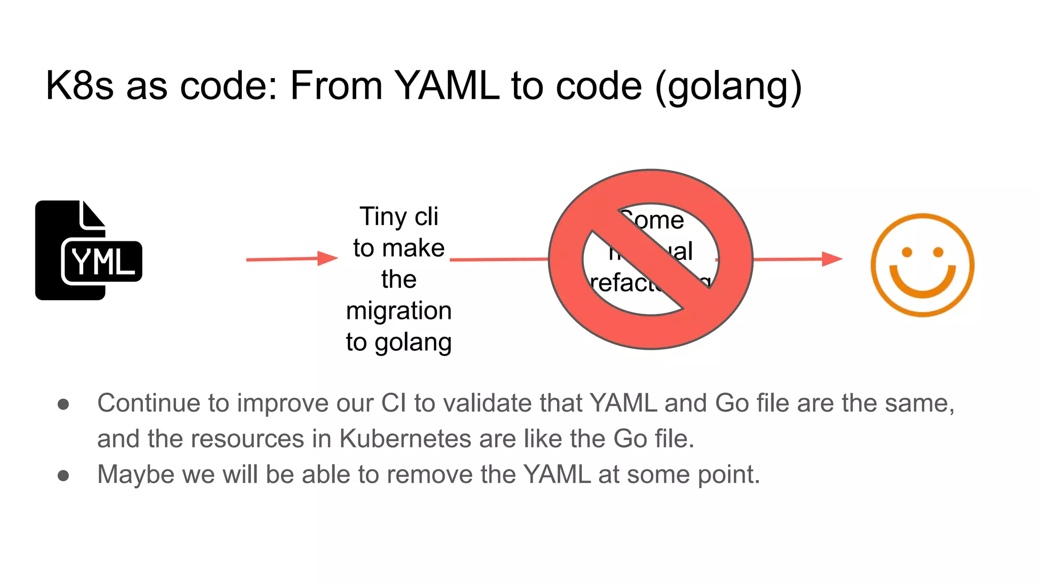 K8s as code: From YAML to code (golang)
Tiny cli
to make
the
migration
to golang
Some
manual
refactoring
● Continue to improve our CI to validate that YAML and Go file are the same,
and the resources in Kubernetes are like the Go file.
● Maybe we will be able to remove the YAML at some point.
 