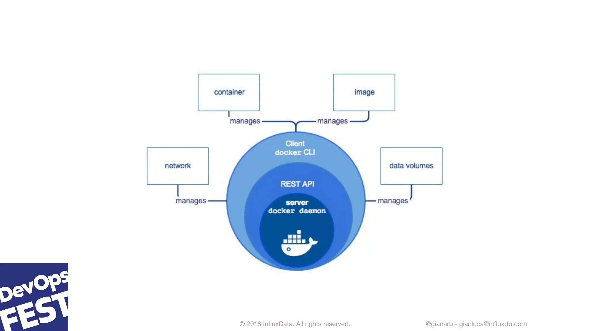 © 2018 InﬂuxData. All rights reserved.27 @gianarb - gianluca@inﬂuxdb.com
 