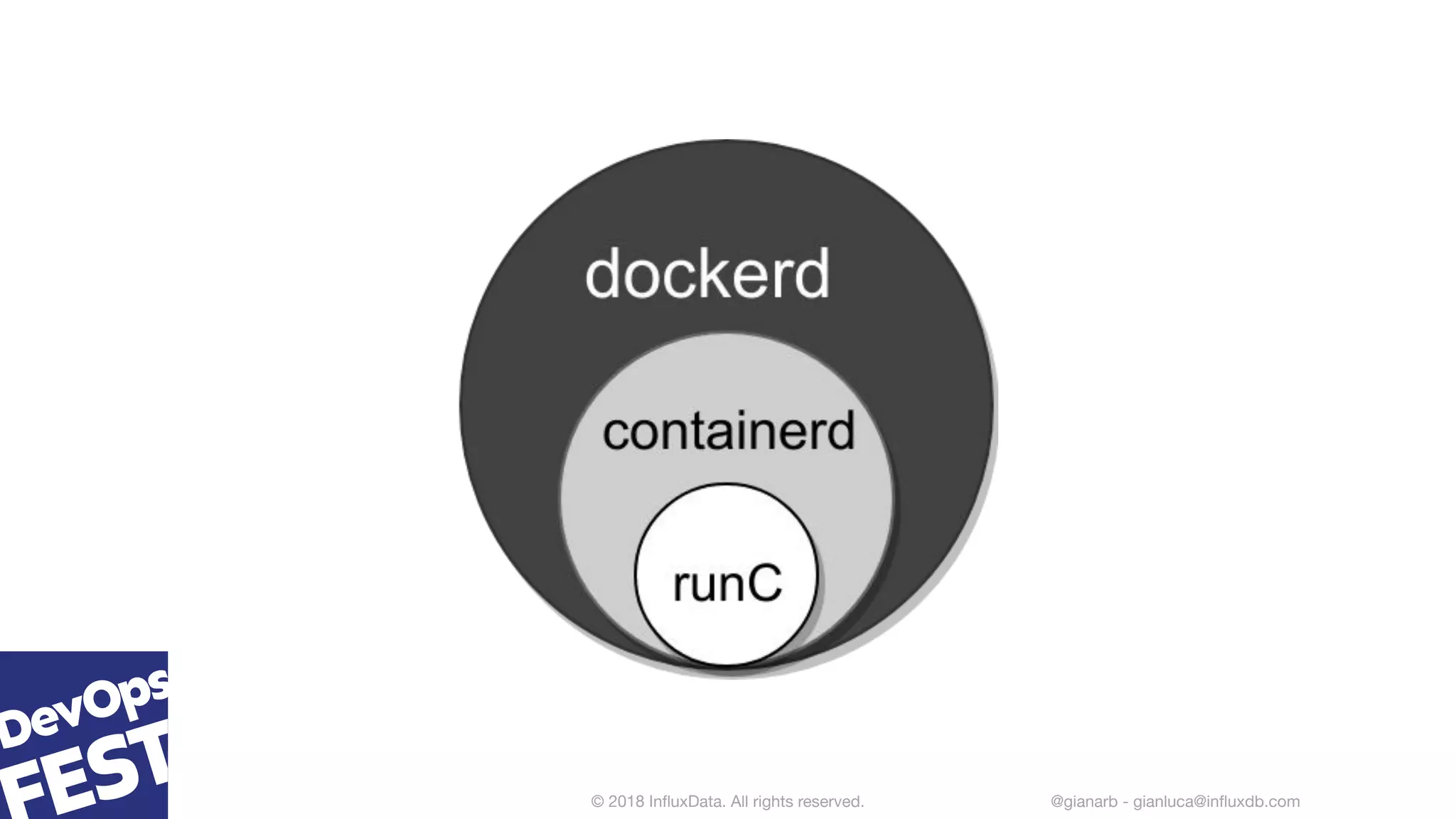 © 2018 InﬂuxData. All rights reserved.28 @gianarb - gianluca@inﬂuxdb.com
 