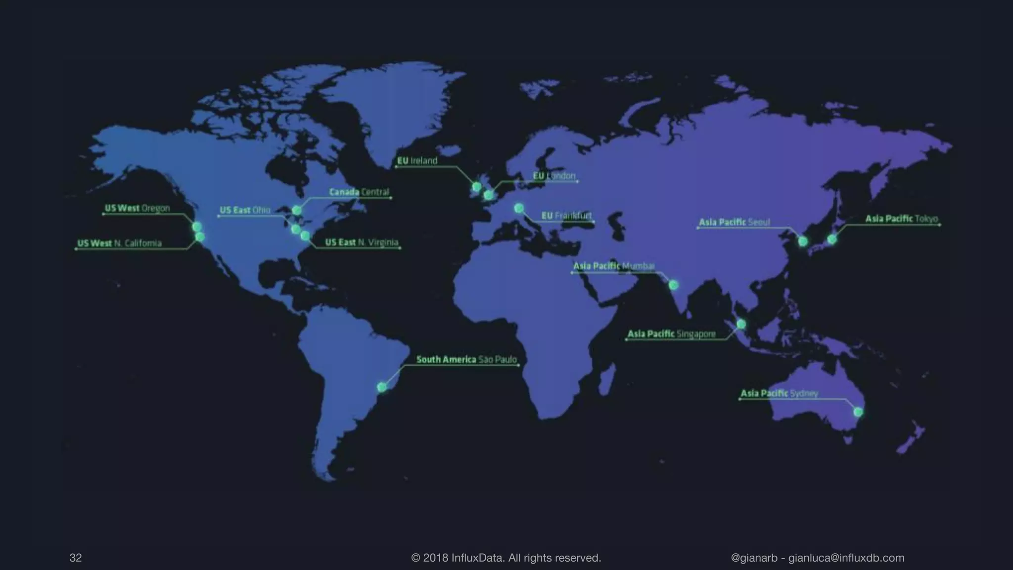 © 2018 InﬂuxData. All rights reserved.32 @gianarb - gianluca@inﬂuxdb.com
 