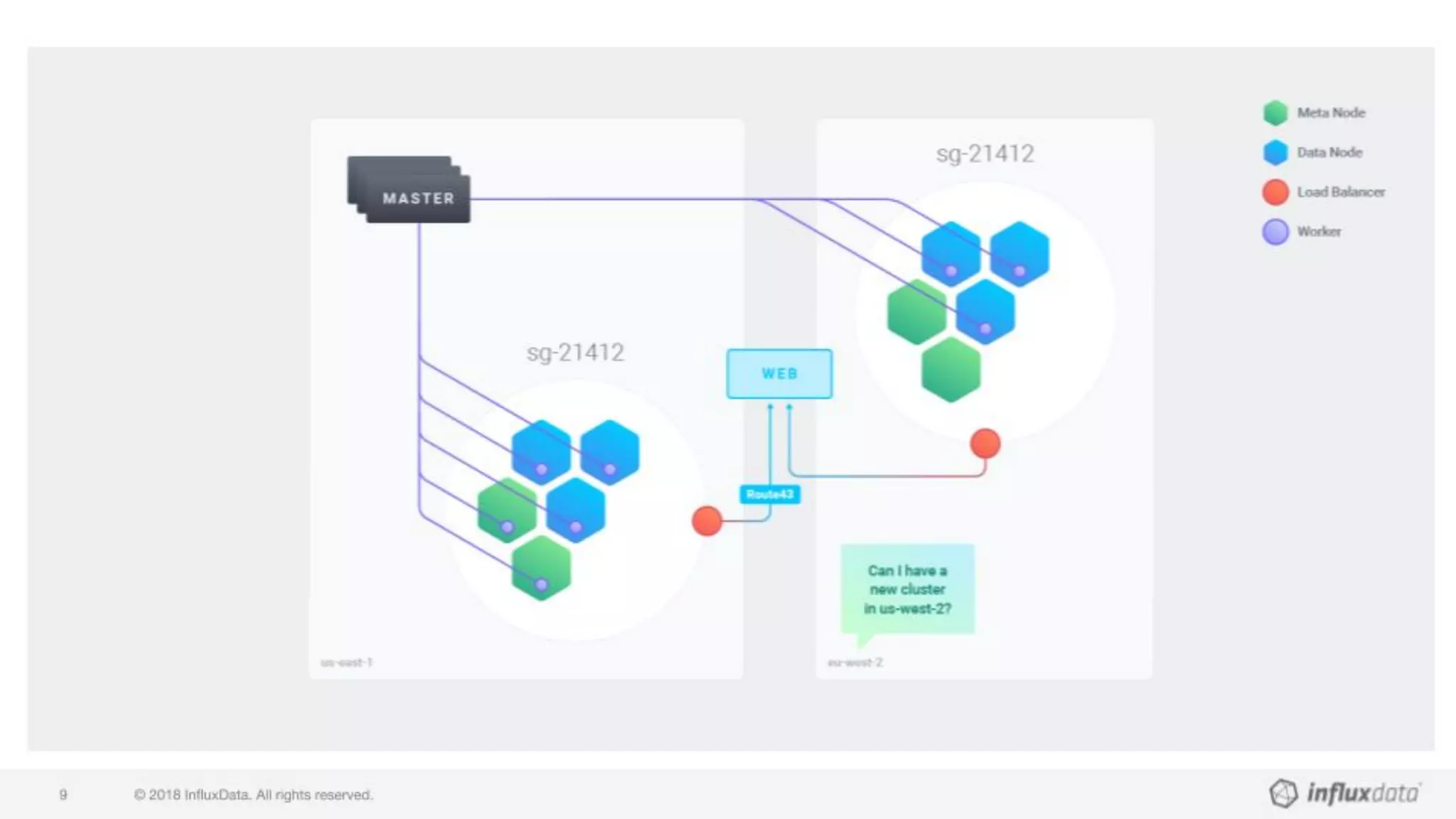 © 2018 InﬂuxData. All rights reserved.33 @gianarb - gianluca@inﬂuxdb.com
 