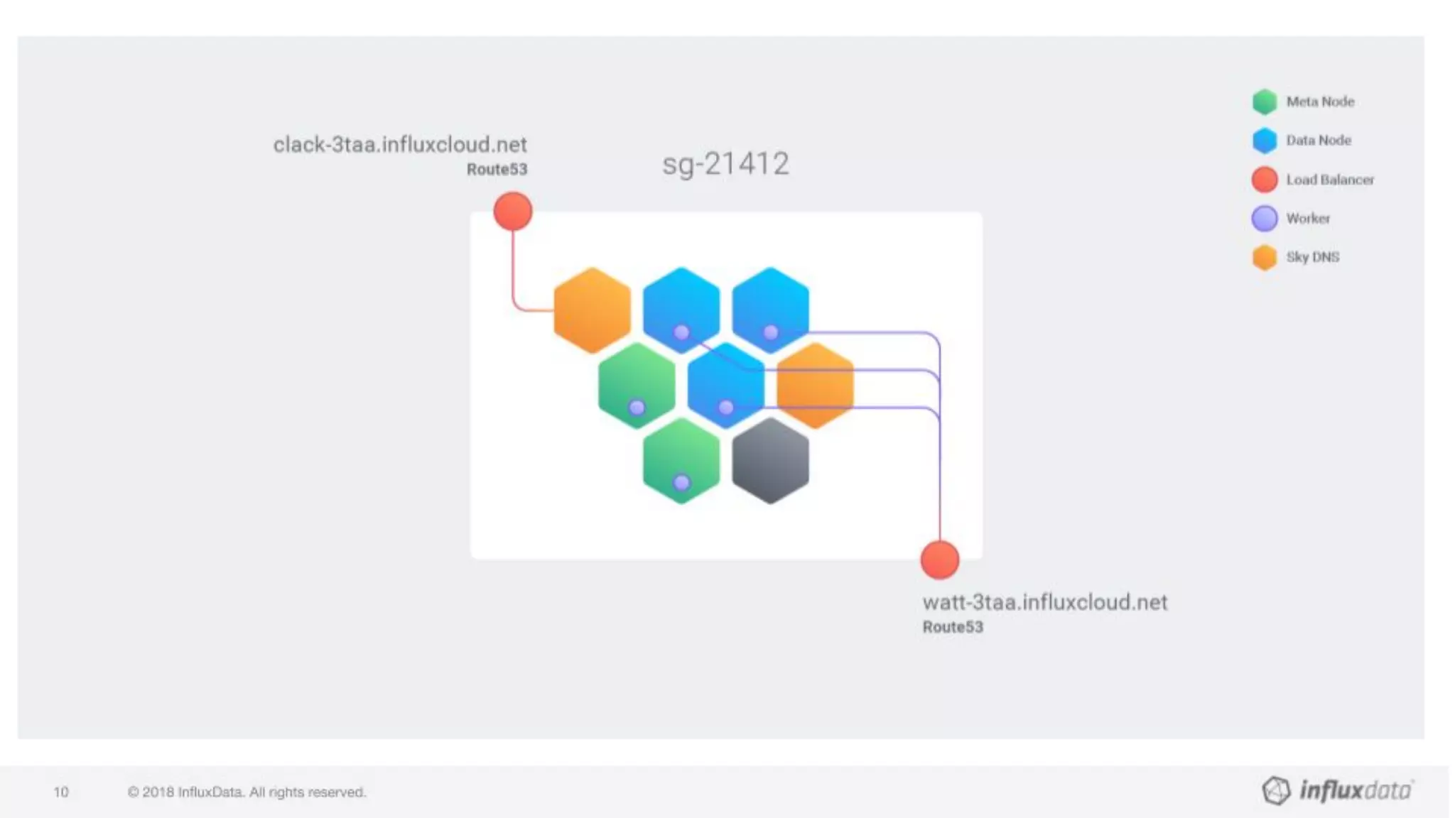© 2018 InﬂuxData. All rights reserved.34 @gianarb - gianluca@inﬂuxdb.com
 