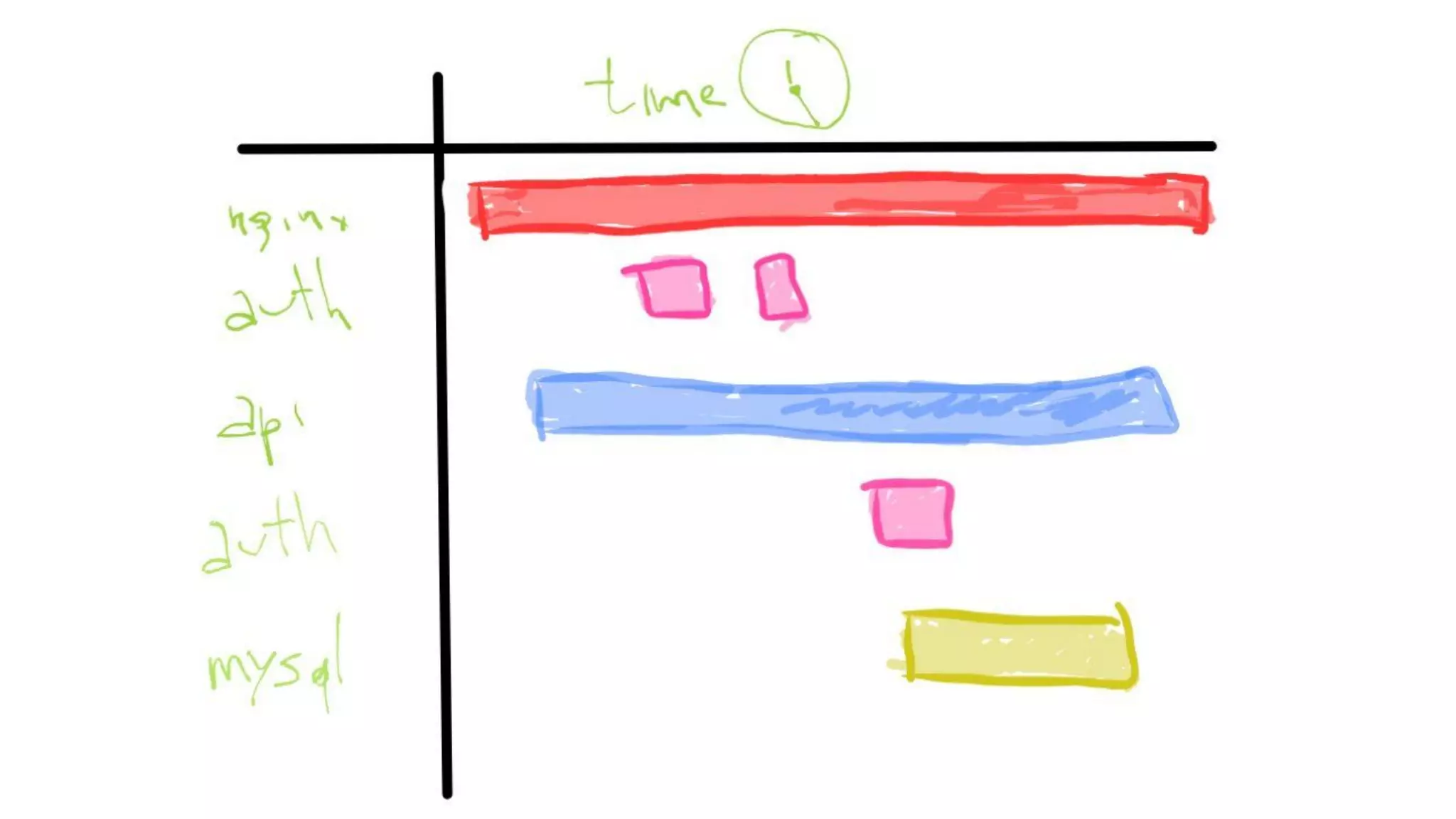 @gianarb - gianluca@influxdb.com
 