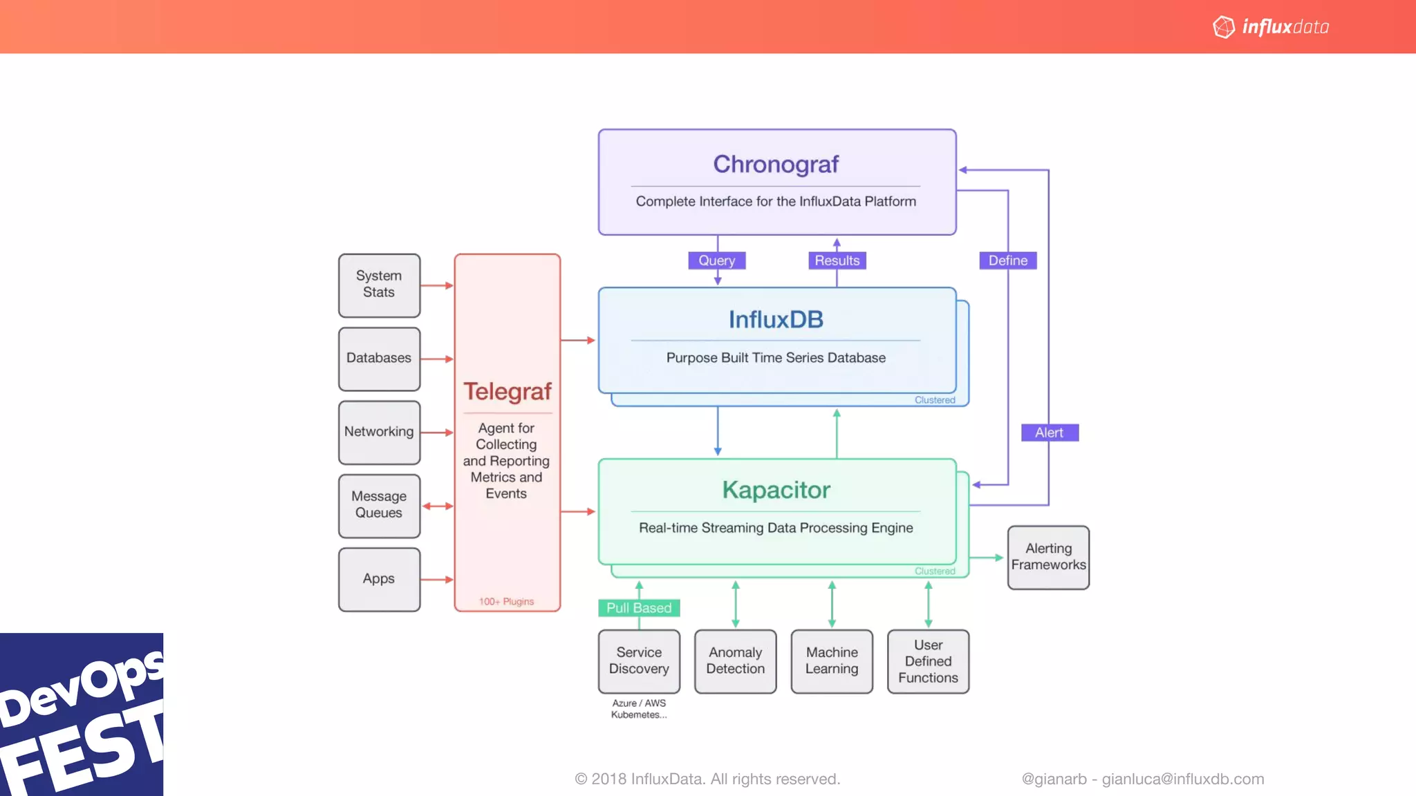 © 2018 InﬂuxData. All rights reserved.6 @gianarb - gianluca@inﬂuxdb.com
 