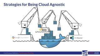 Continuous Delivery. Continuous DevOps. KYIV, 2020
Strategies for Being Cloud Agnostic
 