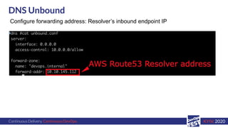 Continuous Delivery. Continuous DevOps. KYIV, 2020
DNS Unbound
Configure forwarding address: Resolver’s inbound endpoint IP
 