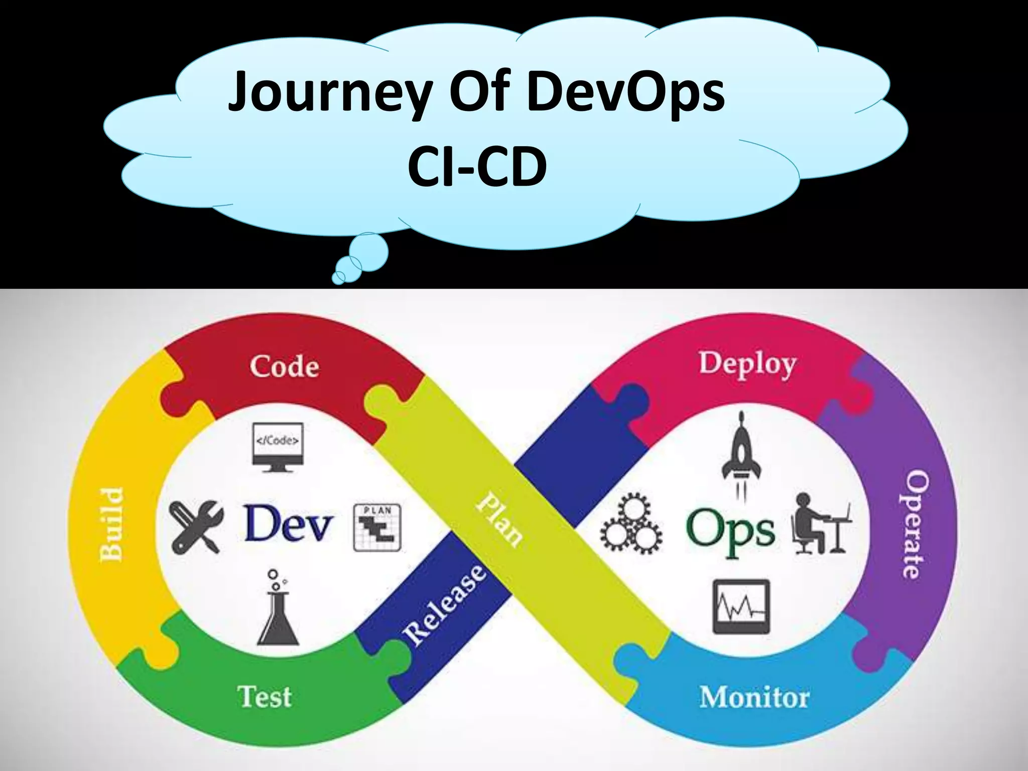 Journey Of DevOps
CI-CD
 