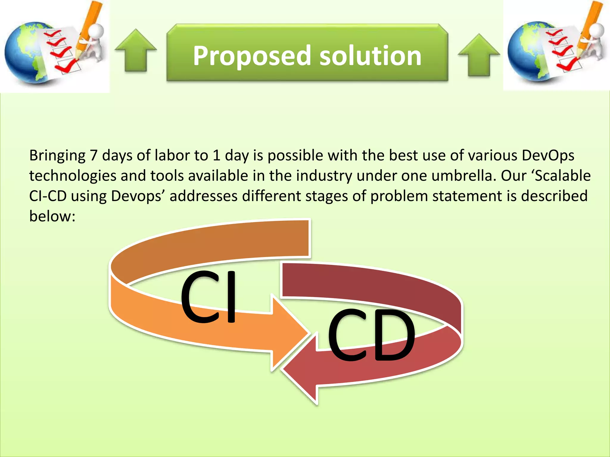 Bringing 7 days of labor to 1 day is possible with the best use of various DevOps
technologies and tools available in the industry under one umbrella. Our ‘Scalable
CI-CD using Devops’ addresses different stages of problem statement is described
below:
Proposed solution
CI CD
 
