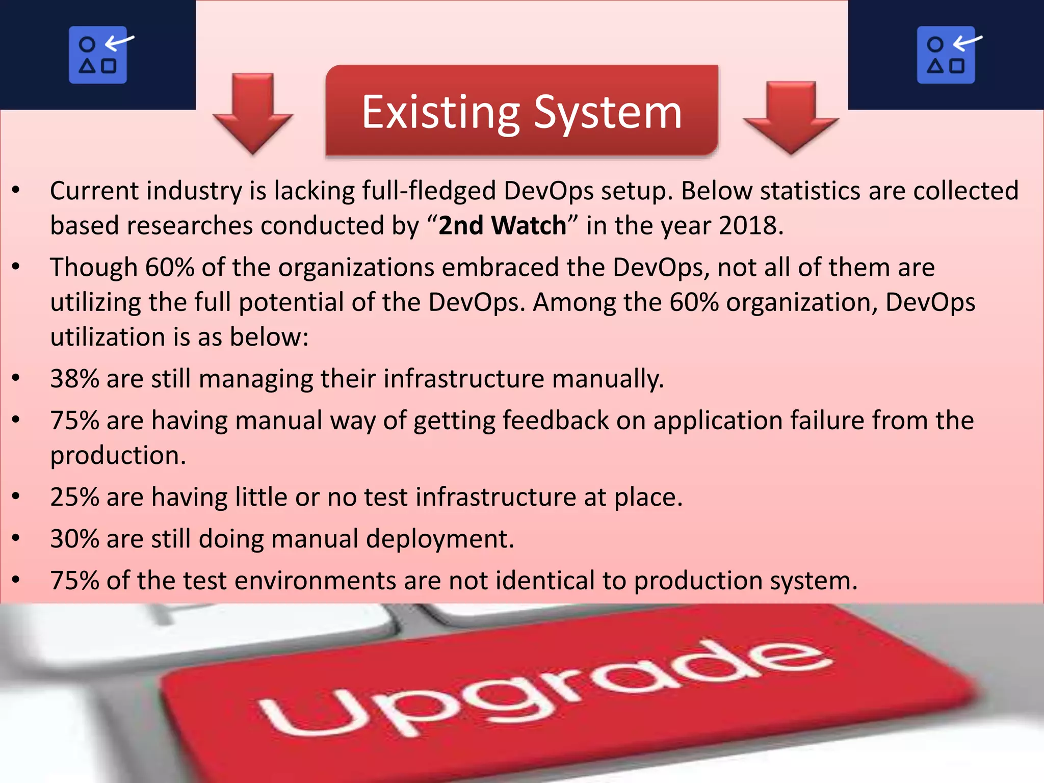 • Current industry is lacking full-fledged DevOps setup. Below statistics are collected
based researches conducted by “2nd Watch” in the year 2018.
• Though 60% of the organizations embraced the DevOps, not all of them are
utilizing the full potential of the DevOps. Among the 60% organization, DevOps
utilization is as below:
• 38% are still managing their infrastructure manually.
• 75% are having manual way of getting feedback on application failure from the
production.
• 25% are having little or no test infrastructure at place.
• 30% are still doing manual deployment.
• 75% of the test environments are not identical to production system.
Existing System
 