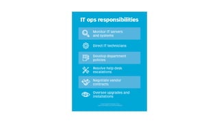 DevOps for absolute beginners (2022 edition) | PDF