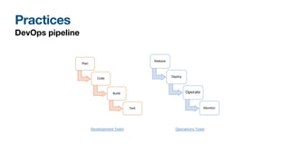 DevOps for absolute beginners (2022 edition) | PDF
