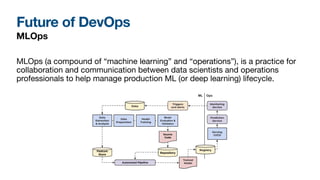DevOps for absolute beginners (2022 edition) | PDF