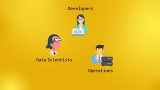 Developers
Data Scientists
Operations
 