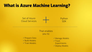 What is Azure Machine Learning?
Set of Azure
Cloud Services
Python
SDK
Prepare Data
Build Models
Train Models
Manage Models
Track
Experiments
Deploy Models
That enables
you to:
 