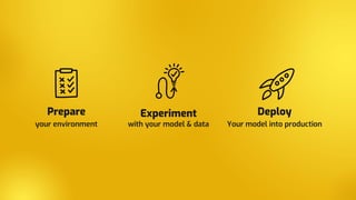 Prepare
your environment
Experiment
with your model & data
Deploy
Your model into production
 