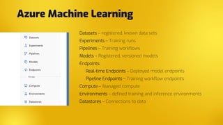 Datasets – registered, known data sets
Experiments – Training runs
Pipelines – Training workflows
Models – Registered, versioned models
Endpoints:
Real-time Endpoints – Deployed model endpoints
Pipeline Endpoints – Training workflow endpoints
Compute – Managed compute
Environments – defined training and inference environments
Datastores – Connections to data
Azure Machine Learning
 