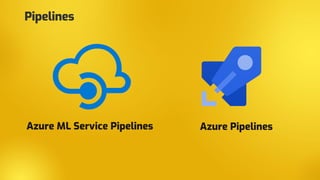 Pipelines
Azure ML Service Pipelines Azure Pipelines
 