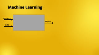 Machine Learning
Model
Data
Answers
 