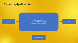 Submit the pipeline to the cluster
 