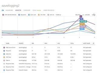 23

© DEVintersection. All rights reserved.
http://www.DEVintersection.com

 