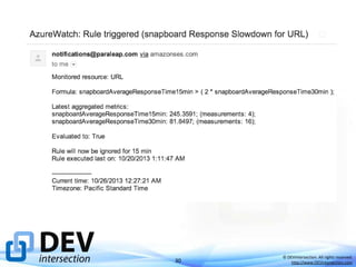 30

© DEVintersection. All rights reserved.
http://www.DEVintersection.com

 