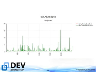 31

© DEVintersection. All rights reserved.
http://www.DEVintersection.com

 