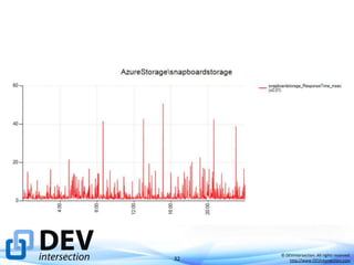 32

© DEVintersection. All rights reserved.
http://www.DEVintersection.com

 