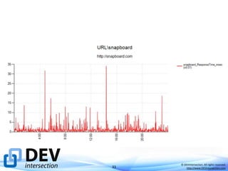 33

© DEVintersection. All rights reserved.
http://www.DEVintersection.com

 