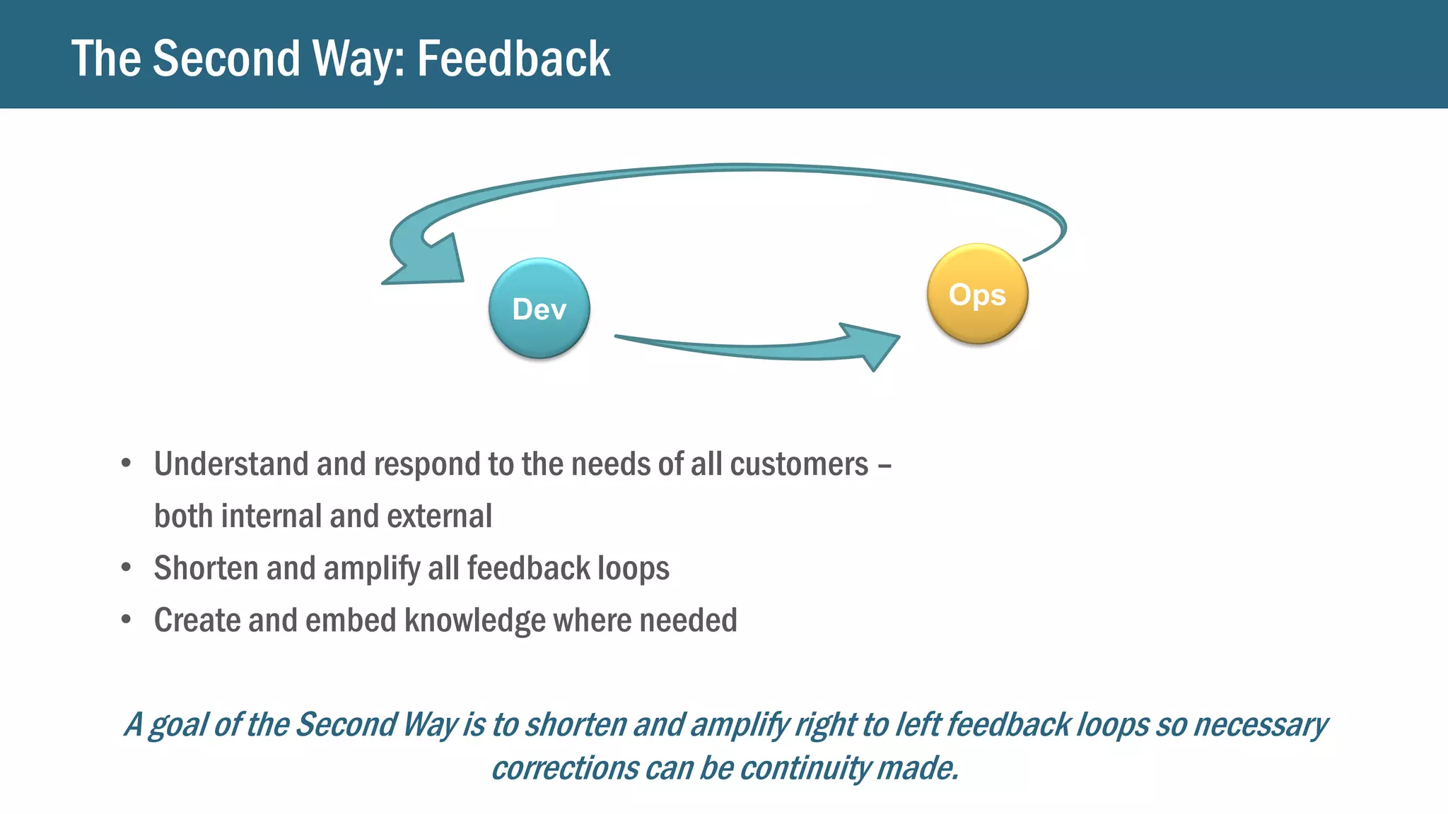 The Second Way: Feedback
Dev Ops
A goal of the Second Way is to shorten and amplify right to left feedback loops so necessary
corrections can be continuity made.
• Understand and respond to the needs of all customers –
both internal and external
• Shorten and amplify all feedback loops
• Create and embed knowledge where needed
 