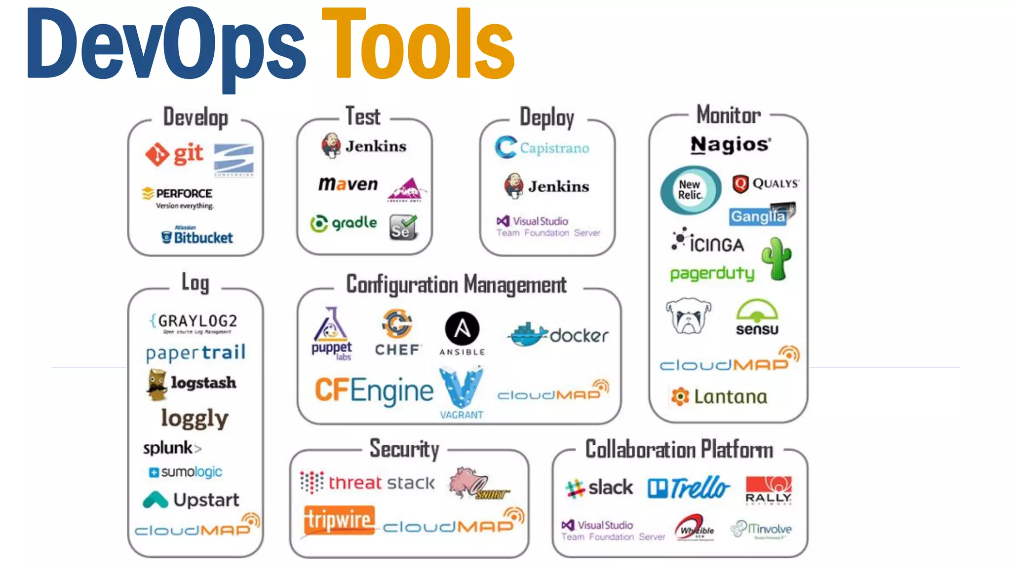 DevOps Tools
 