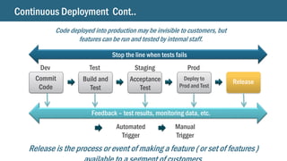 Continuous Deployment Cont..
Stop the line when tests fails
Feedback – test results, monitoring data, etc.
Dev Test Staging Prod
Commit
Code
Build and
Test
Acceptance
Test
Deploy to
Prod and Test
Release
Automated
Trigger
Manual
Trigger
Release is the process or event of making a feature ( or set of features )
Code deployed into production may be invisible to customers, but
features can be run and tested by internal staff.
 