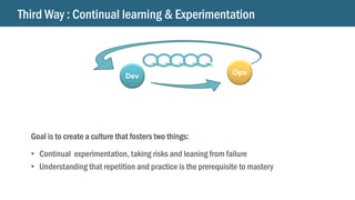 Third Way : Continual learning & Experimentation
Dev Ops
Goal is to create a culture that fosters two things:
• Continual experimentation, taking risks and leaning from failure
• Understanding that repetition and practice is the prerequisite to mastery
 