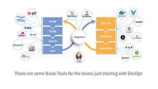 These are some Basic Tools for the teams just starting with DevOps
 