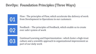 DevOps: Foundation Principles (Three Ways)
01
02
03
Flow : The principles of Flow, which accelerate the delivery of work
from Development to Operations to our customers
Feedback : The principles of Feedback, which enable us to create
ever safer system of work
Continual Learning and Experimentation : which foster a high-trust
culture and a scientific approach to organizational improvement as
part of our daily work
 
