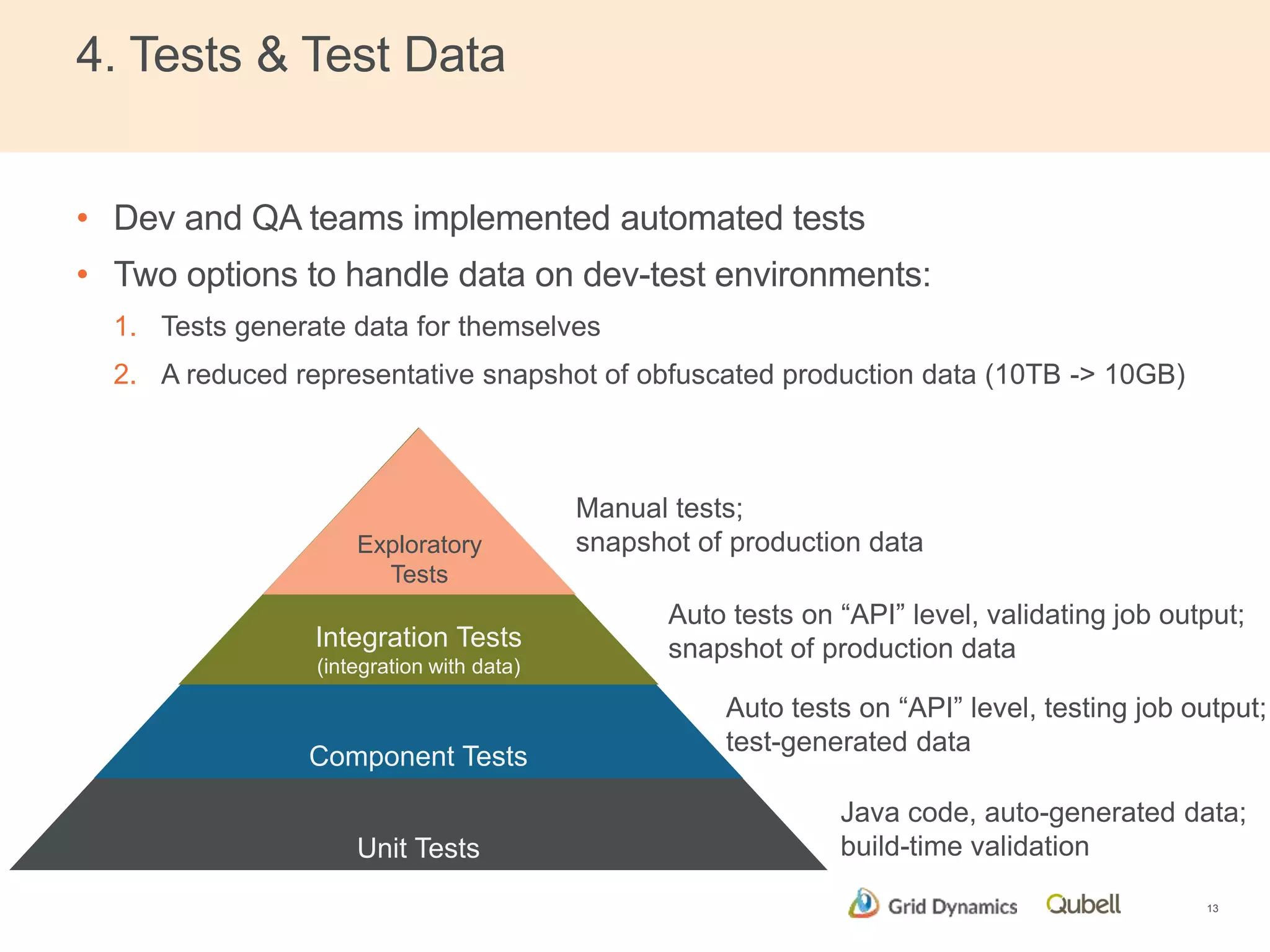 4. Tests & Test Data 
• Dev and QA teams implemented automated tests 
• Two options to handle data on dev-test environments: 
1. Tests generate data for themselves 
2. A reduced representative snapshot of obfuscated production data (10TB -> 10GB) 
Integration Tests 
(integration with data) 
Component Tests 
Unit Tests 
Manual tests; 
snapshot of production data 
Auto tests on “API” level, validating job output; 
snapshot of production data 
Auto tests on “API” level, testing job output; 
test-generated data 
13 
Exploratory 
Tests 
Java code, auto-generated data; 
build-time validation 
 