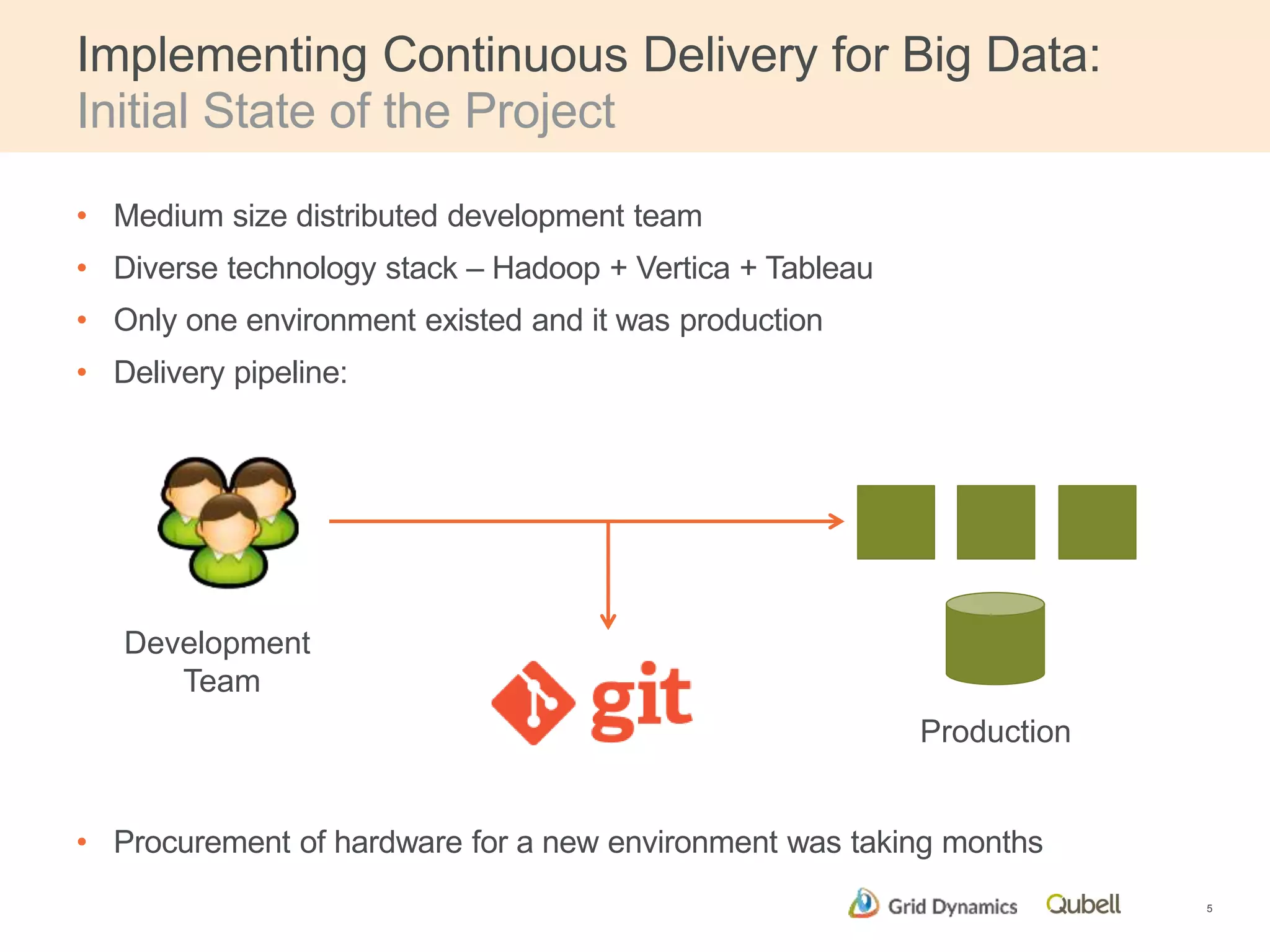 Implementing Continuous Delivery for Big Data: 
Initial State of the Project 
• Medium size distributed development team 
• Diverse technology stack – Hadoop + Vertica + Tableau 
• Only one environment existed and it was production 
• Delivery pipeline: 
• Procurement of hardware for a new environment was taking months 
5 
Development 
Team 
Production 
 