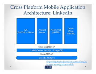 Dev ops for cross platform mobile   modeveast 12